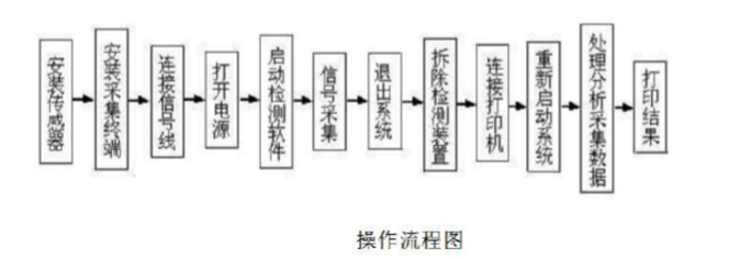 91香蕉视频下载污的使用方法