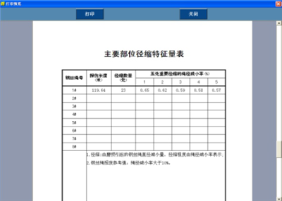 防爆携带型91香蕉视频下载污检测报告主要部位径缩特征量表