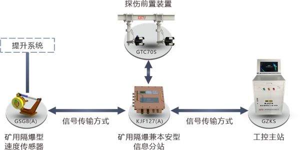 系统拓扑图