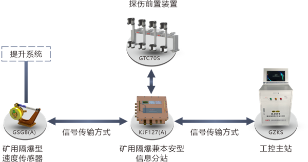 系统拓扑图